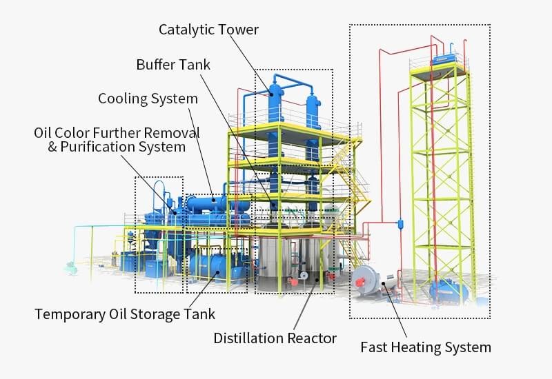 Waste tire refining equipment