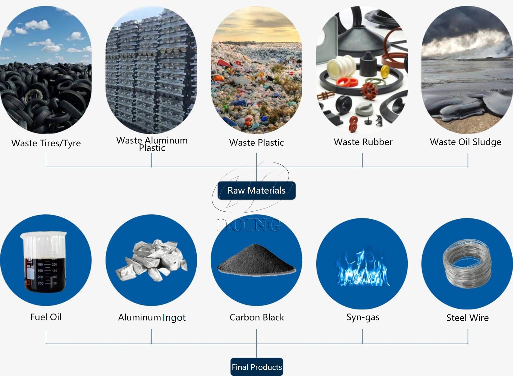 Tire refinery equipment manufacturers