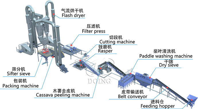 Tapioca Starch Processing Equipment