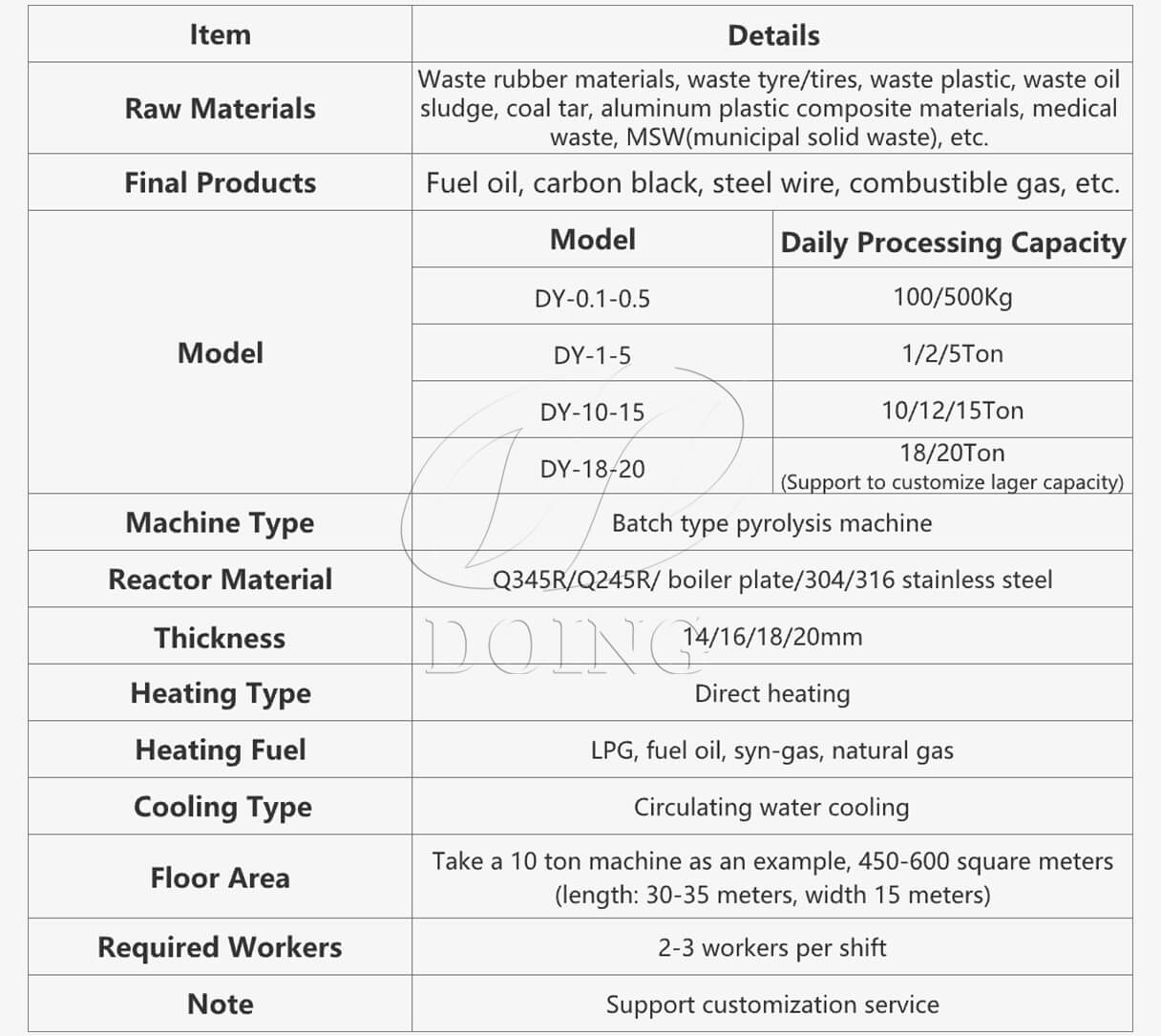 Waste plastic refining equipment