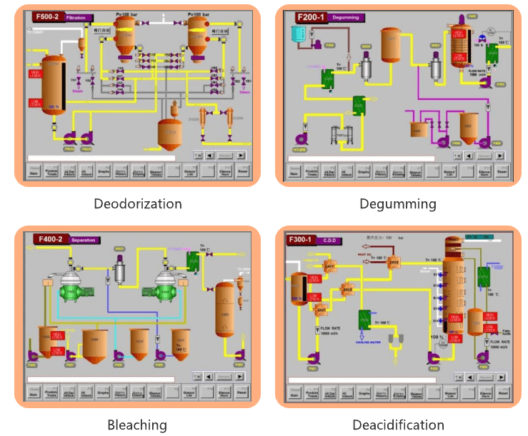 Oil refining equipment manufacturer