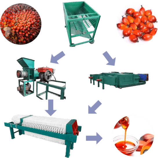 Double Spiral Palm Oil Press